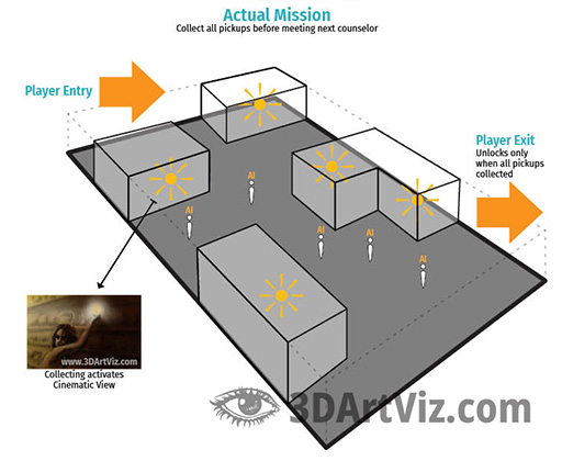 Single Level from One page design Single Level from One page design