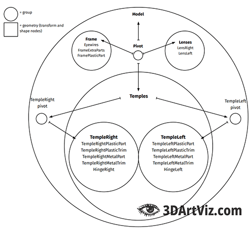 Hierarchy tool schematics Hierarchy tool schematics