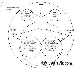 Hierarchy tool schematics Hierarchy tool schematics